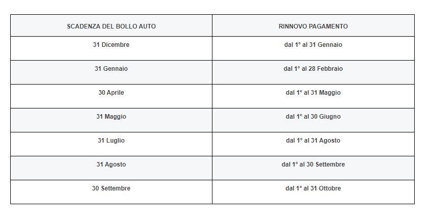 Bollo Auto: Scadenza e Rinnovo Regione Lazio Scadenza Bollo